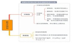 如何创造虚拟币：详细指