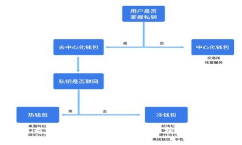 tpWallet里买币为什么要增加流动性：解析流动性的重要性与策略