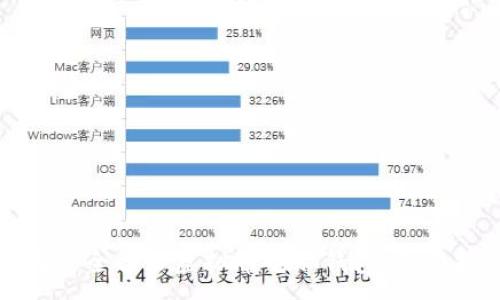 :
如何安全备份虚拟币电脑钱包：全面指南