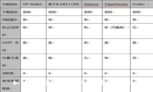 如何快速注册数字货币钱包：详细指南