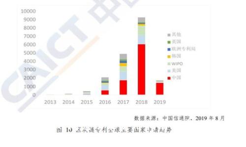 tpWallet中的闪兑功能使用指南与常见问题解答
