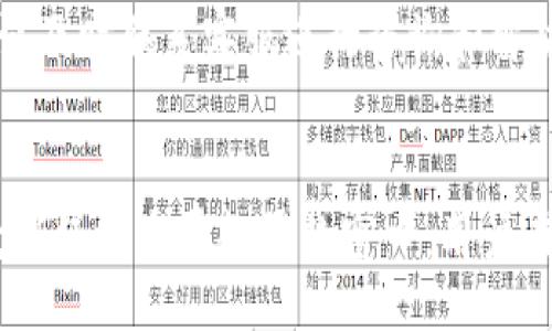 liaoti/liaoti
香港, tpWallet, 下载, 数字钱包/guanjianci

概述
在当今这个数字化迅速发展的时代，数字钱包越来越成为人们生活中必不可少的工具。tpWallet作为一款新兴的数字钱包应用，吸引了越来越多用户的关注。那么，香港用户是否能够方便地下载tpWallet呢？本文将详细探讨这个问题，并为您提供关于tpWallet的全面信息。

什么是tpWallet？
tpWallet是一款专为数字货币和资产管理设计的数字钱包，它允许用户安全地存储、发送和接收各种数字货币。tpWallet的界面友好，功能强大，适合各类用户，不论你是数字货币的初学者还是经验丰富的投资者。此外，tpWallet还支持多种安全措施，包括加密技术和双重身份验证，为用户提供了更高层次的保障。

tpWallet的主要功能
tpWallet的功能十分丰富，用户不仅可以用它进行资金交易，还可以享受以下几个主要的功能：
ul
listrong多种货币支持：/strongtpWallet支持多种类型的数字货币，用户可以在同一个平台管理不同类型的资产。/li
listrong即时交易：/strong用户可以通过tpWallet快速进行转账和交易，系统提供即时确认。/li
listrong安全性：/strongtpWallet采用高级加密技术，确保用户的信息和资产安全。/li
listrong界面友好：/strongtpWallet设计的，使用户可以快速上手。/li
/ul

香港用户如何下载tpWallet
对于希望在香港下载tpWallet的用户，可以通过以下步骤进行：首先，访问tpWallet的官方网站，查找下载链接。通常，tpWallet会提供适用于安卓和iOS系统的应用程序。br
而在应用商店（如Google Play Store和Apple App Store）中，用户也可以直接搜索“tpWallet”进行下载。确保您下载的版本是官方发布的，以获得最佳的安全保护。

tpWallet的适用性与合规性
tpWallet在设计之初就注重合规性，特别是针对不同地区的用户，尤其是金融监管日益严格的地方，如香港。此外，tpWallet遵循相关法律法规，确保用户的资产不受影响。香港是一个数字经济相对成熟的市场，因此tpWallet在这里的推广策略也会遵循当地的法规。这使得香港用户下载和使用tpWallet时，可以更有信心。

如何保障tpWallet的安全性
在使用任何数字钱包时，用户都应该意识到安全的重要性。tpWallet提供了多种安全措施，如双重身份验证和生物识别技术，以防止未授权的访问。用户应该定期更新自己的密码，并开启安全警报功能。此外，建议用户在使用tpWallet时，保持设备和应用程序的更新，以抵御任何可能的安全风险。

常见问题

1. tpWallet支持哪些类型的数字货币？
tpWallet支持多种主流的数字货币和资产，包括比特币（BTC）、以太坊（ETH）、莱特币（LTC）等等。用户在选择使用tpWallet时，可以根据自身的投资需求和兴趣，选择相应的数字货币进行交易和管理。tpWallet也在不断扩展支持的新币种，因此用户可以随时关注官方网站的更新，以了解最新的支持货币信息。

2. 使用tpWallet需要支付费用吗？
使用tpWallet本身是免费的，但用户在进行资金转账或交易时，可能会面临网络交易费用。这些费用主要是由交易所或区块链网络收取的，可能因不同的货币和网络拥堵情况而有所不同。用户需在进行交易前仔细查看费用详情。此外，tpWallet还可能会针对某些增值服务收取一定费用，具体内容可参考其官方说明。

3. 如果我忘记了tpWallet的密码该怎么办？
用户如果忘记了tpWallet的密码，可以通过系统提供的找回密码功能进行重置。通常这需要验证用户的身份，比如通过注册时绑定的邮箱或手机号码进行验证。如果用户在设置密码时启用了双重身份验证，可能还需要完成更为复杂的身份确认步骤。为了避免这种情况，建议用户定期更新密码，并记录下来以备不时之需。

4. tpWallet的客服支持如何？
tpWallet提供了多渠道的客户支持，包括在线客服和电子邮件支持。用户可以通过访问tpWallet的官方网站获取相关支持服务。如果您在使用过程中遇到任何问题，建议及时联系客服进行咨询和解决。tpWallet还在其社交媒体平台上活跃，用户可以通过这些渠道获取最新的信息和动态。

结论
综上所述，香港用户可以方便地下载和使用tpWallet，享受其带来的各种便利和安全保障。随着数字货币的日益普及，tpWallet不仅是一个管理资产的工具，更是反映数字经济发展趋势的窗口。用户在下载和使用tpWallet时，务必要注重安全，并定期关注最新的使用信息和数字货币市场的动态。希望本文能为您在香港下载和使用tpWallet提供实质性的帮助与指导。