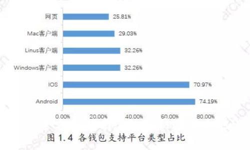 tpWallet秒退的全方位指南: 如何快速安全地进行资金退出