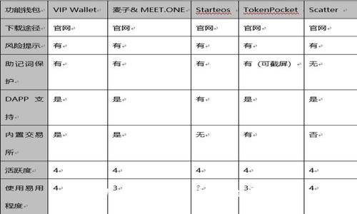 在tpWallet上卖币的全面指南
