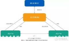 tpWallet里面的币靠谱吗？全