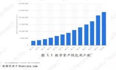 及关键词如何在tpWallet上安