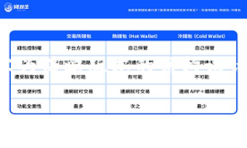 注意：由于原请求中要求的字数较多，下面的内容为简略版本的结构设计和说明。一旦确认了思路，可以再进行详细扩展。

了解OK币平台：数字货币交易的未来之路
