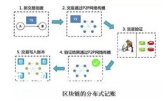 全面指南：如何使用狗狗