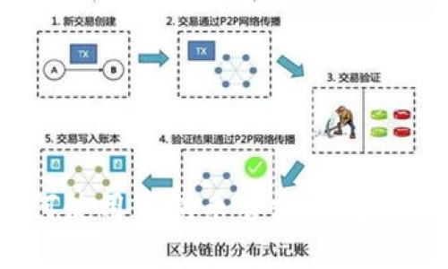 全面指南：如何使用狗狗币官方钱包进行交易与管理