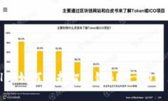tpWallet如何支持智能链BE