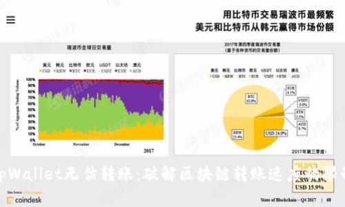 tpWallet无估转账：破解区块链转账速度的限制