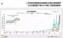 区块链钱包的功能与应用