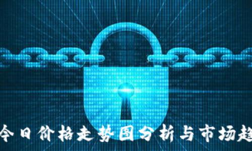   
莱特币今日价格走势图分析与市场趋势探讨