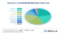 如何处理tpWallet中突然出现