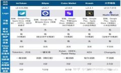 tpWallet钱包：安全便捷的波