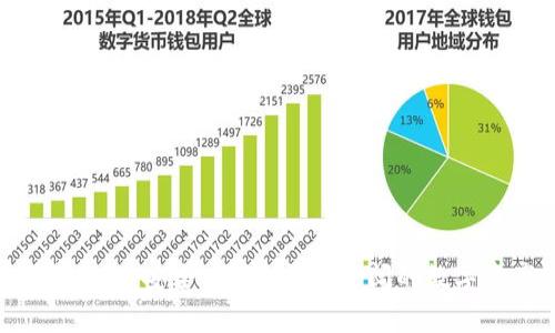 数字货币钱包ACU：安全、便捷、前景广阔的数字资产管理工具
