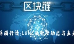 最新币圈行情：LUNC的升降
