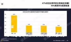 框架如何通过tpWallet玩游戏