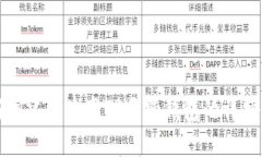 如何创建和使用TP马蹄钱包