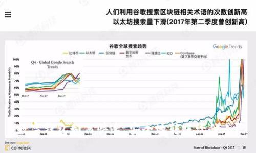 数字钱包如何快速、安全地转账给他人？