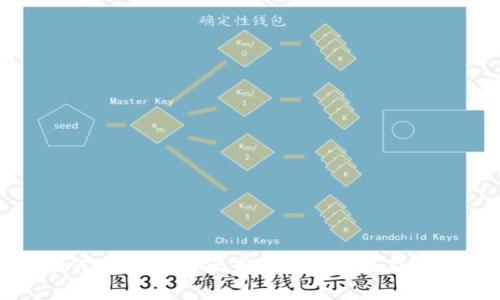 如何在tpWallet查看公告和最新动态