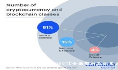 : Ledger钱包是否支持USDT？