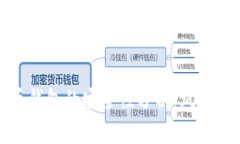 下载虚拟币钱包的安全性