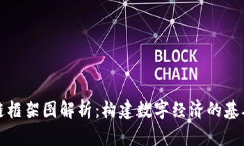 区块链框架图解析：构建数字经济的基础设施