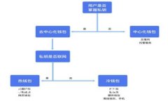 国内数字钱包的种类与比