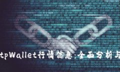 如何获取tpWallet行情信息：