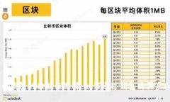 虚拟币钱包的功能与选择