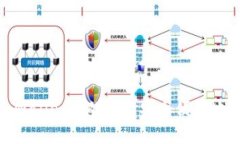 : 如何将tpWallet中的资金安