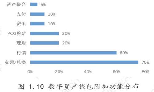 以太坊币最新价格行情分析图及市场动态解读