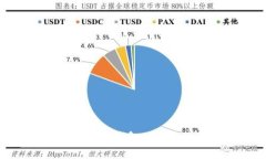 如何注册多个区块链钱包