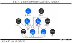 tpWallet：全面解析这款数字