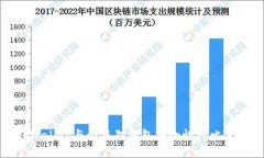 tpWallet与小狐狸钱包安全性