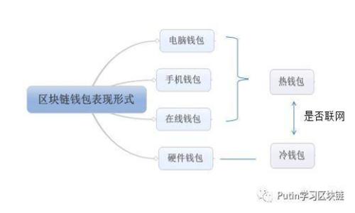 如何使用tpWallet进行数字货币挖矿的详细指南