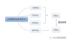 使用tpWallet收款的安全性分