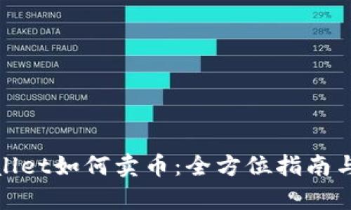 tpWallet如何卖币：全方位指南与策略