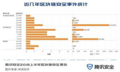 示例和关键词：

数字货币钱包同步指南：轻松管理您的数字资产