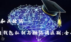 —— 和关键词 ——区块链