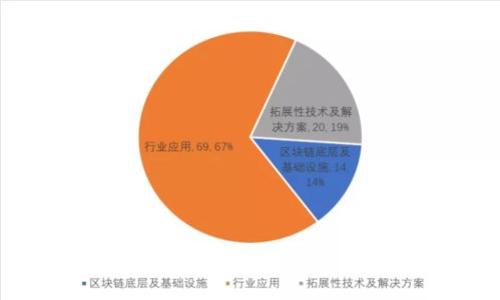 区块链井通钱包：未来数字资产管理的新选择