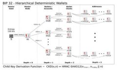 tpWallet功能使用指南：解决