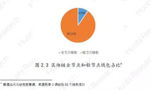 ok币发行价是多少？详细解析与投资策略

OK币发行价及投资分析
