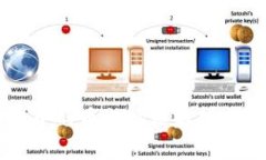 tpWallet中的币种价格解析与