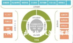 TP钱包滑点：滑点越大越好