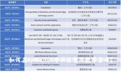 如何在tpWallet中快速变现数