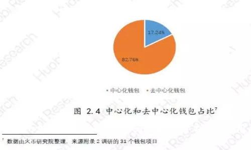 tpWallet支持TRC20通道吗?深入分析与使用指南