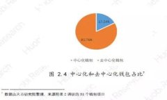 dfox与tpWallet的关系解析：