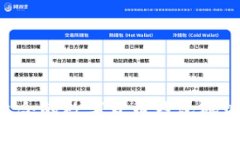 如何选择适合的数字货币